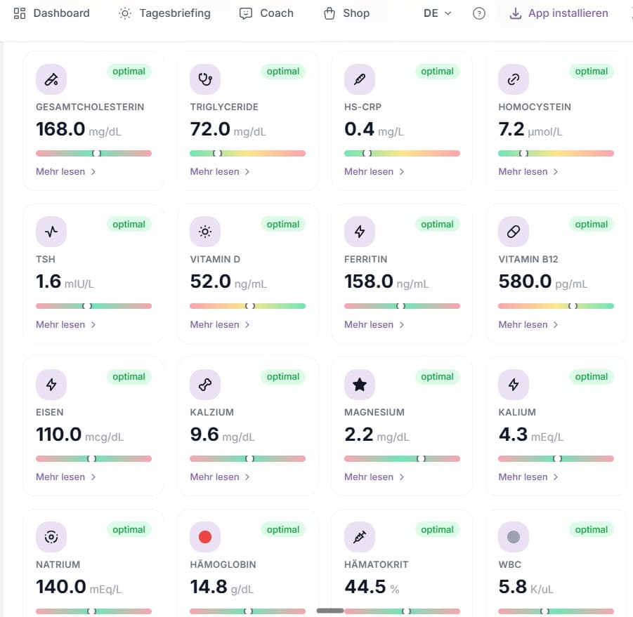 Inself Health Biomarkers Dashboard
