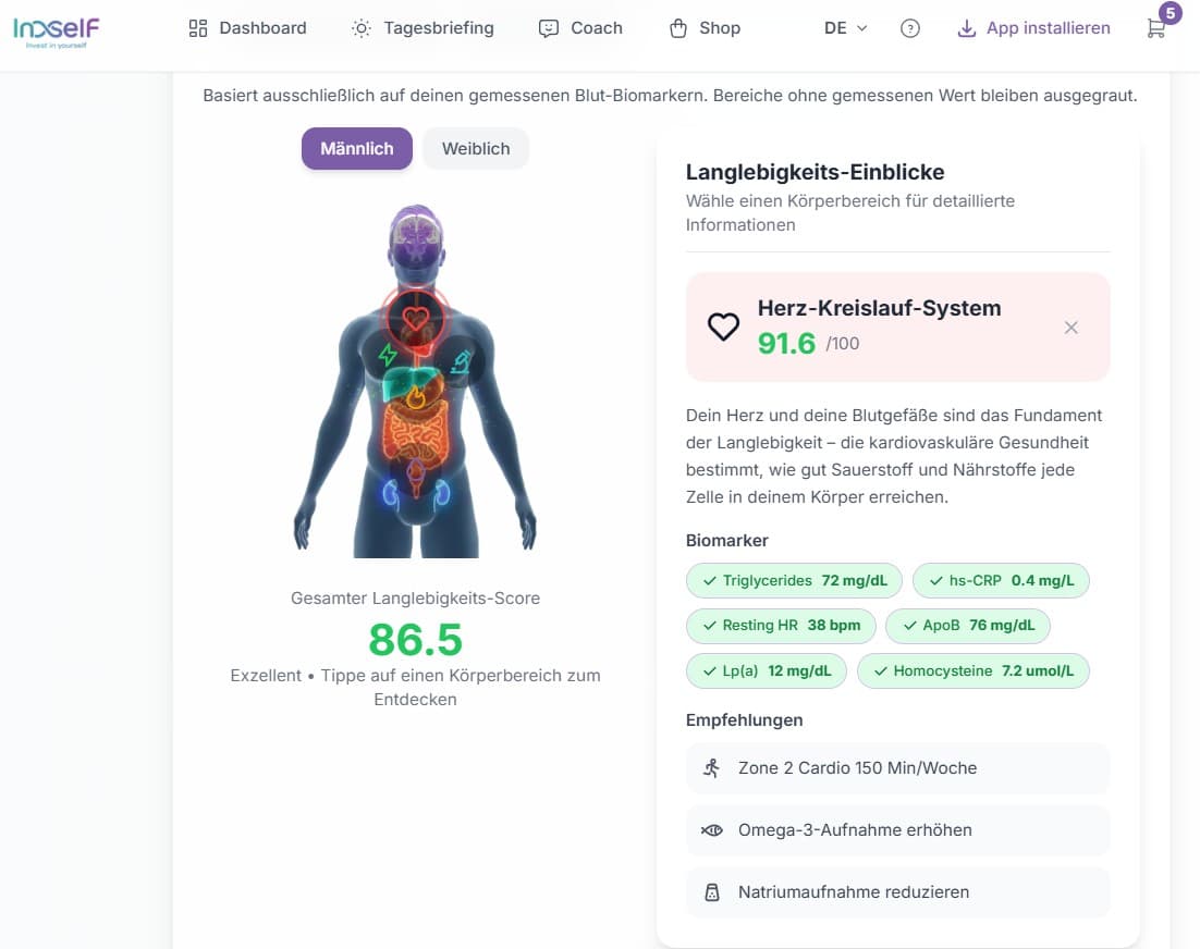 Whole-body biomarker view