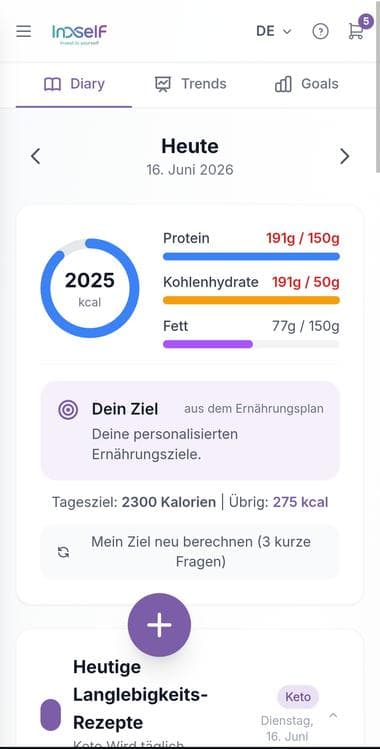 Personalized nutrition